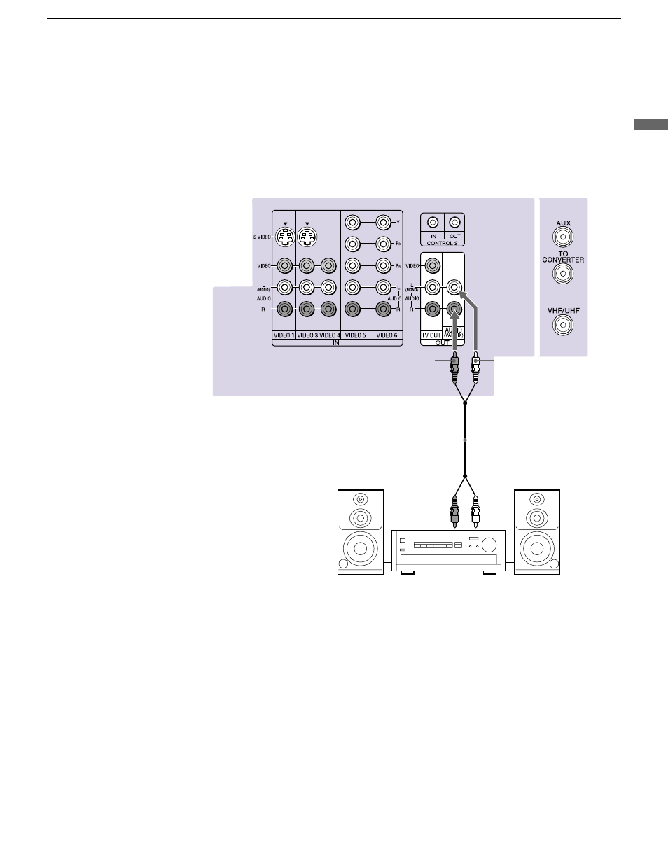 Connecting an audio receiver | Sony KP 57HW40 User Manual | Page 25 / 83