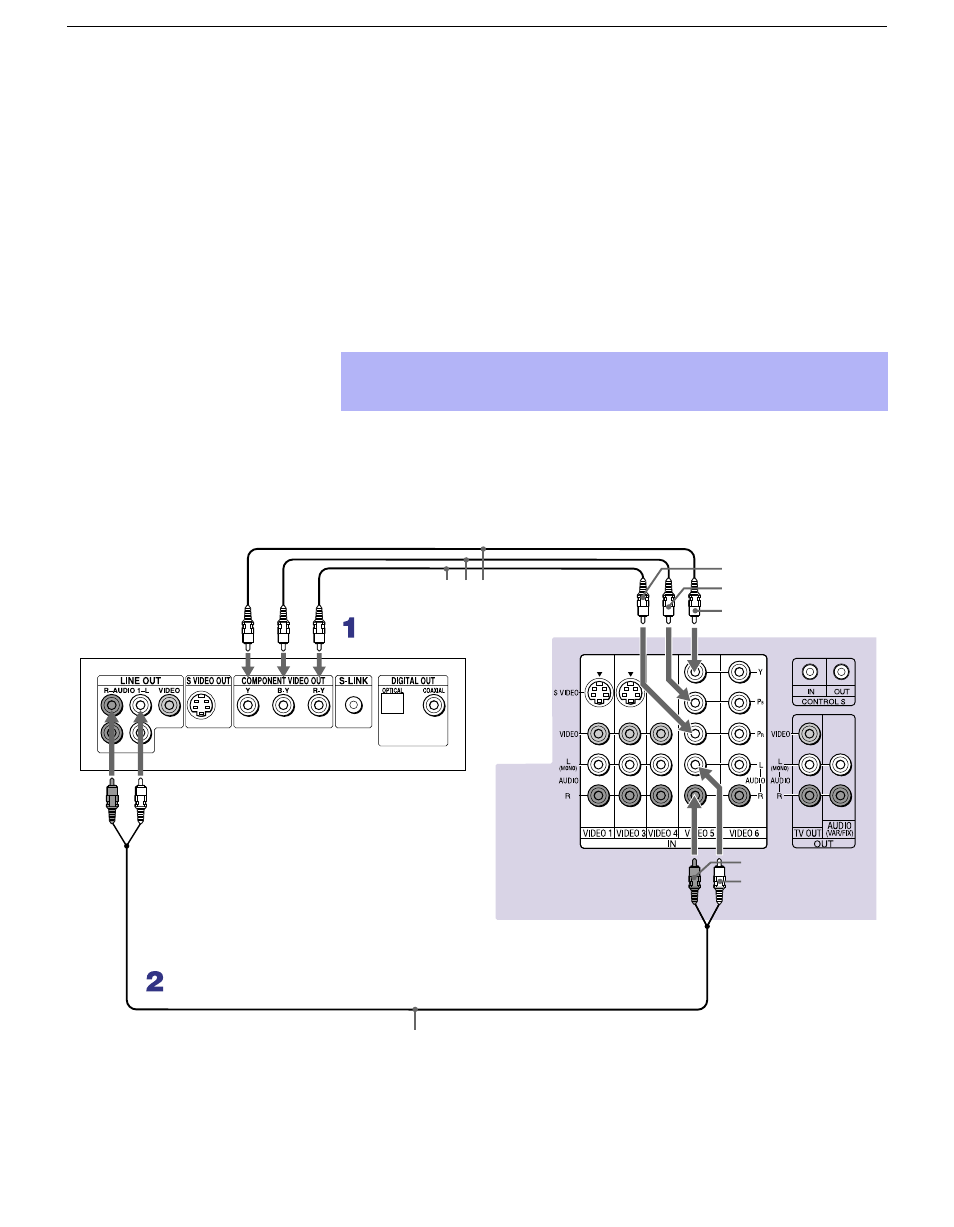 Connecting a dvd player with component, Video connectors | Sony KP 57HW40 User Manual | Page 26 / 83