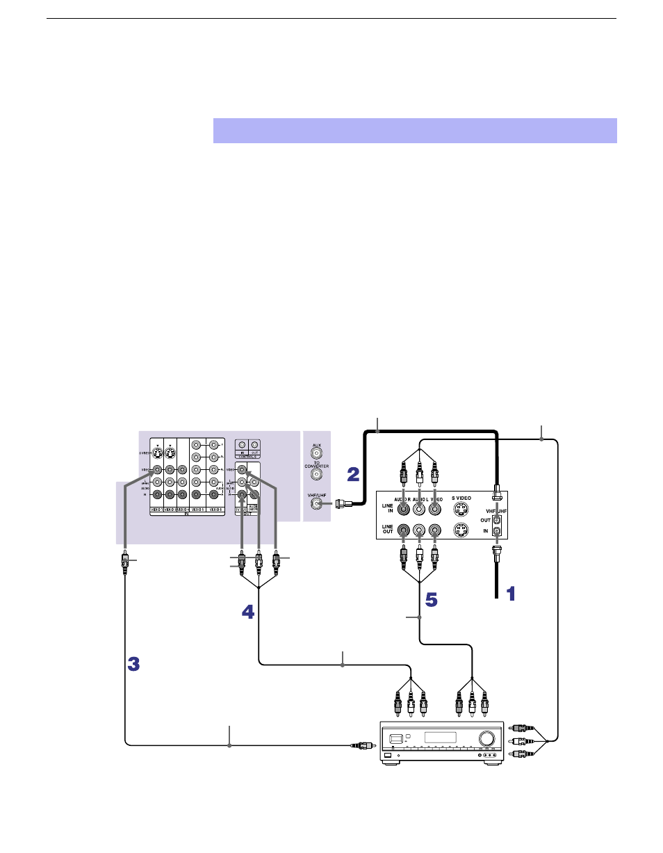 Connecting an av receiver, 30 connecting an av receiver | Sony KP 57HW40 User Manual | Page 30 / 83