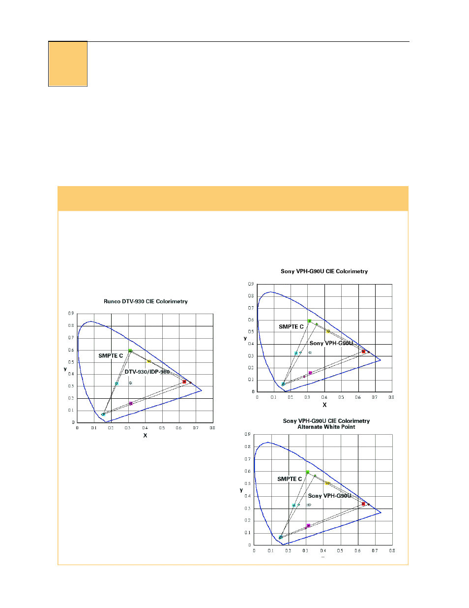 Convergence labs test report, Greg rogers | Sony G90 User Manual | Page 77 / 105