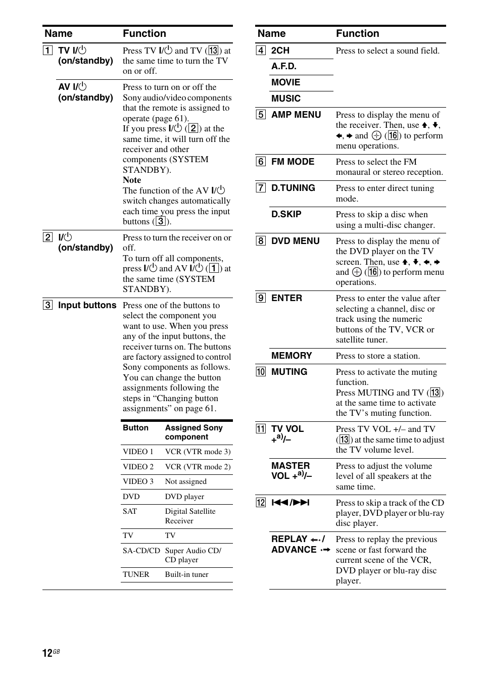 Sony STRDG510 User Manual | Page 12 / 72