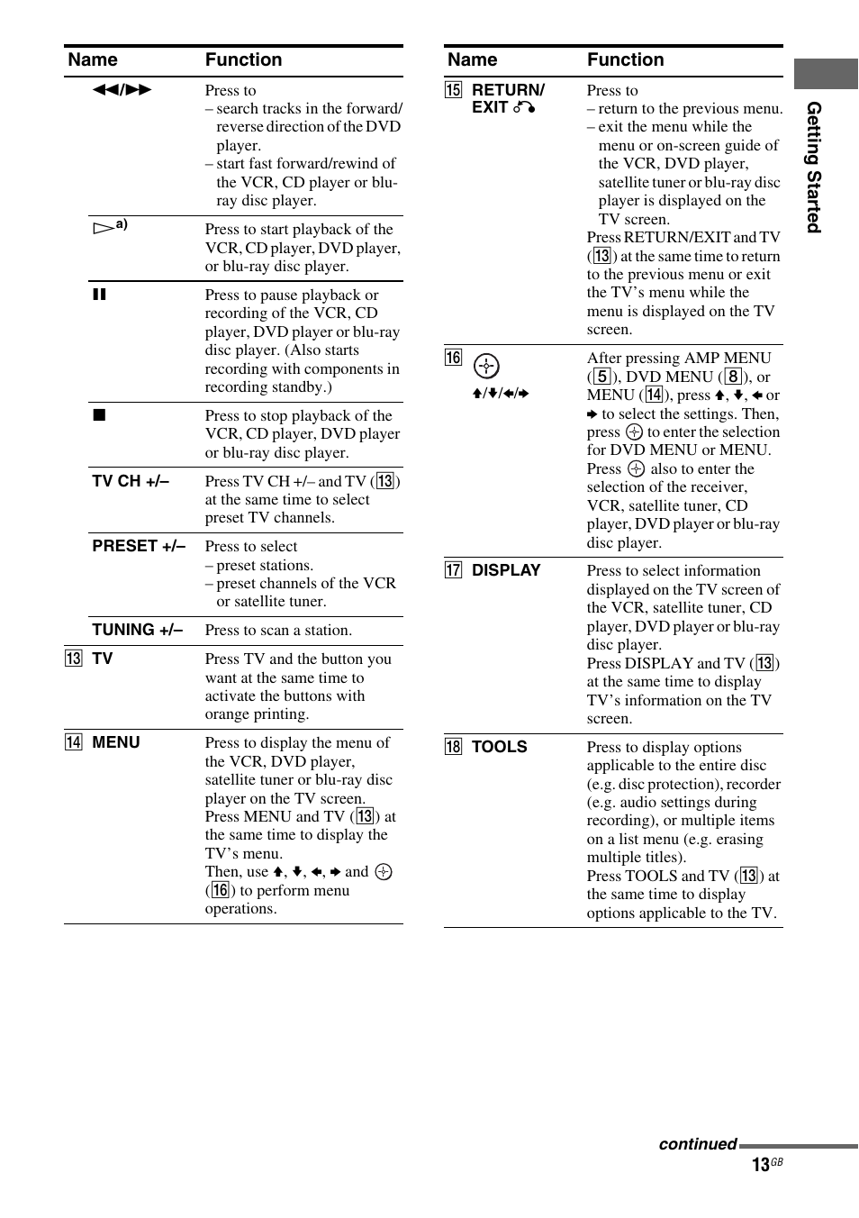 Sony STRDG510 User Manual | Page 13 / 72