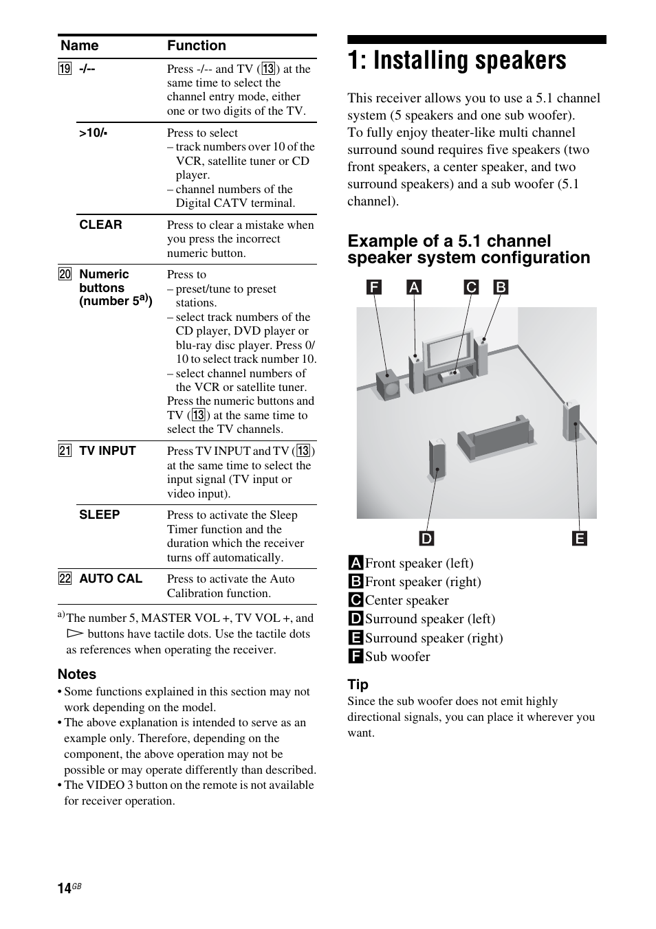 Installing speakers | Sony STRDG510 User Manual | Page 14 / 72