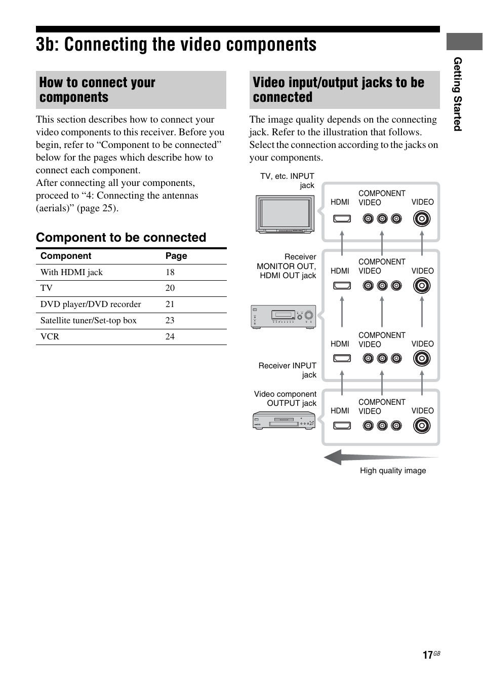 3b: connecting the video components, How to connect your components, Video input/output jacks to be connected | Component to be connected, Getting star ted | Sony STRDG510 User Manual | Page 17 / 72