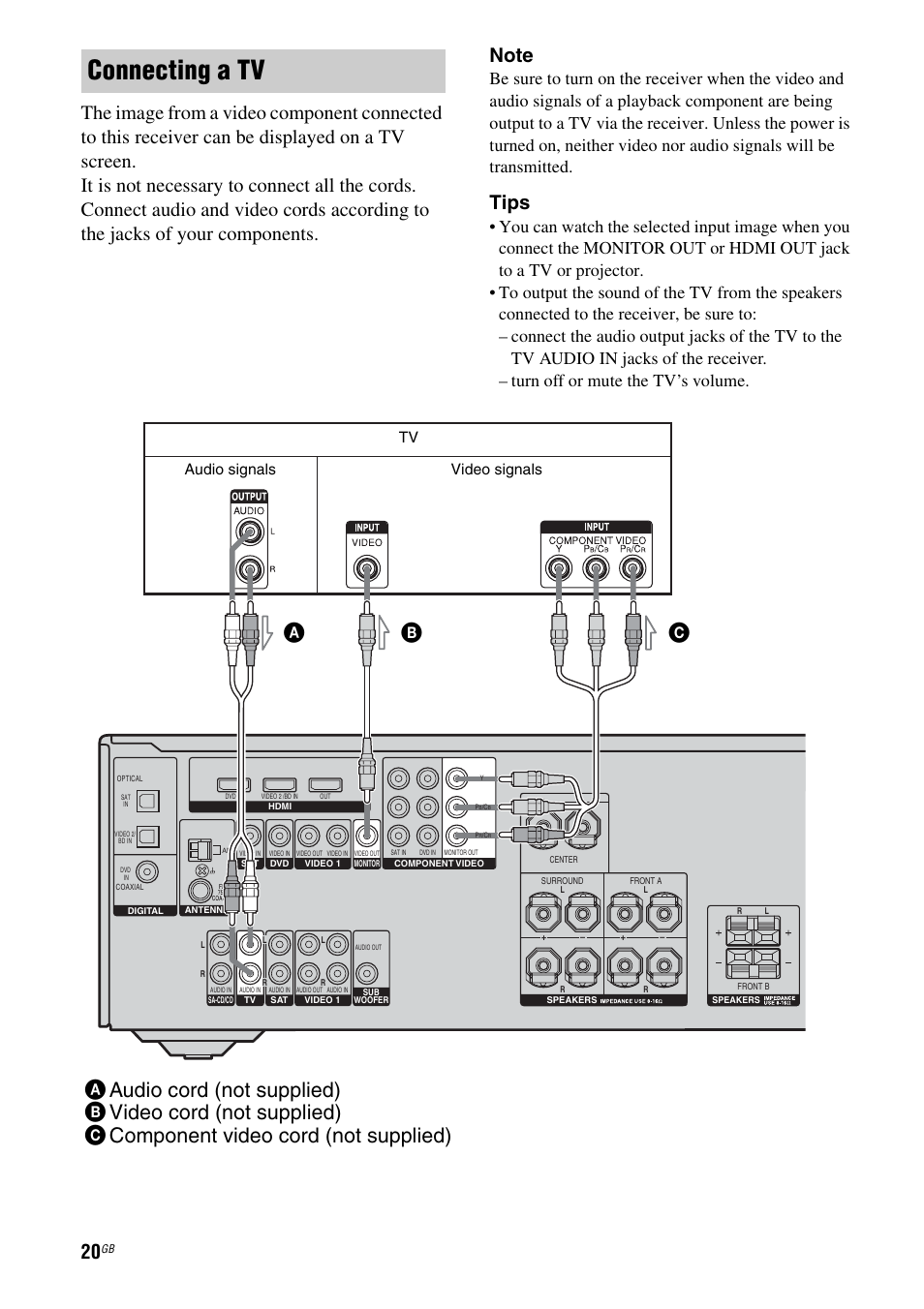 Age 20, Connecting a tv, Tips | Audio signals video signals | Sony STRDG510 User Manual | Page 20 / 72