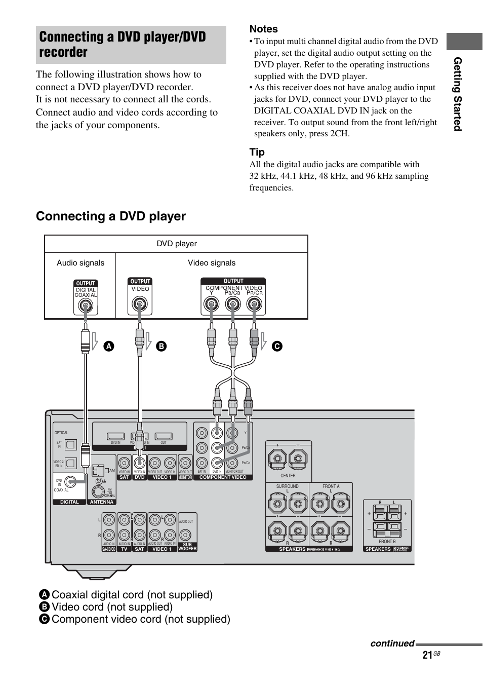 Connecting a dvd player/dvd recorder, Connecting a dvd player, Continued | Dvd player, Audio signals video signals | Sony STRDG510 User Manual | Page 21 / 72