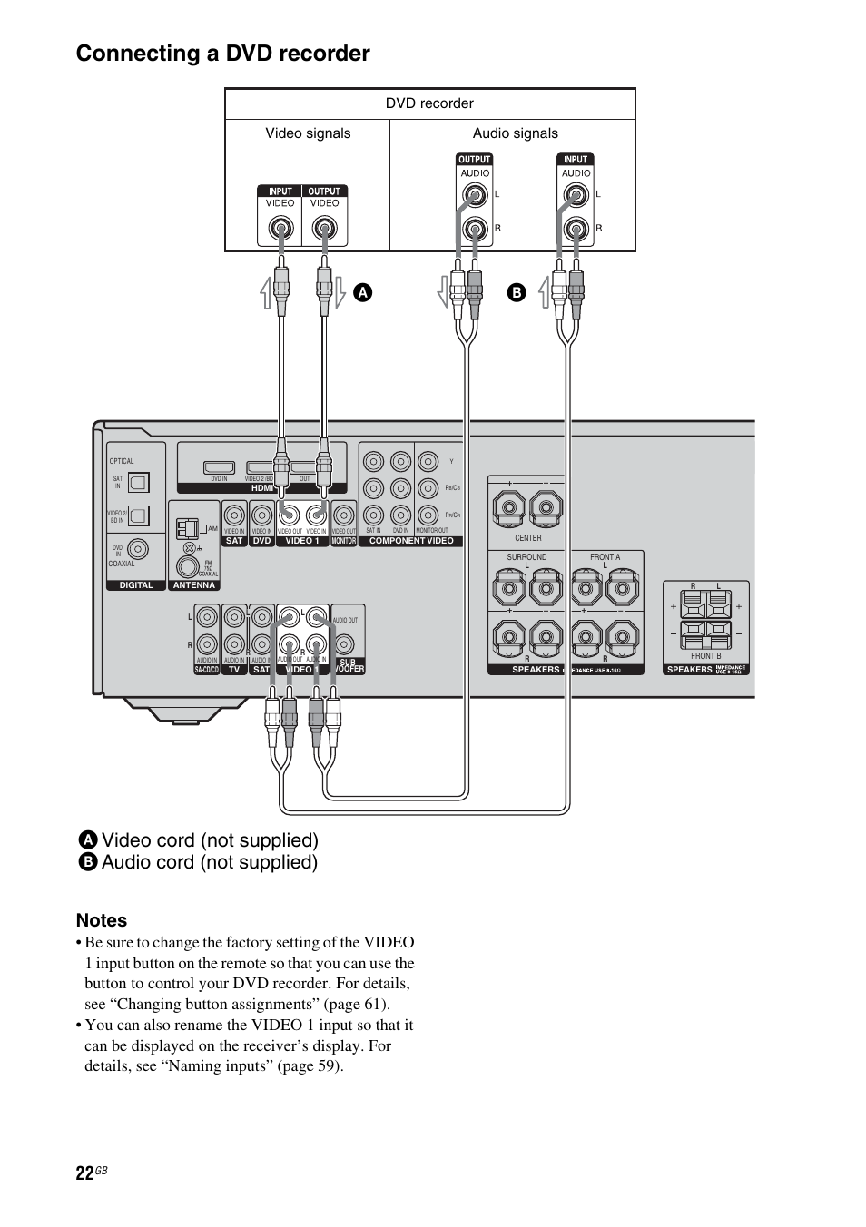 Connecting a dvd recorder, Dvd recorder, Video signals audio signals | Sony STRDG510 User Manual | Page 22 / 72