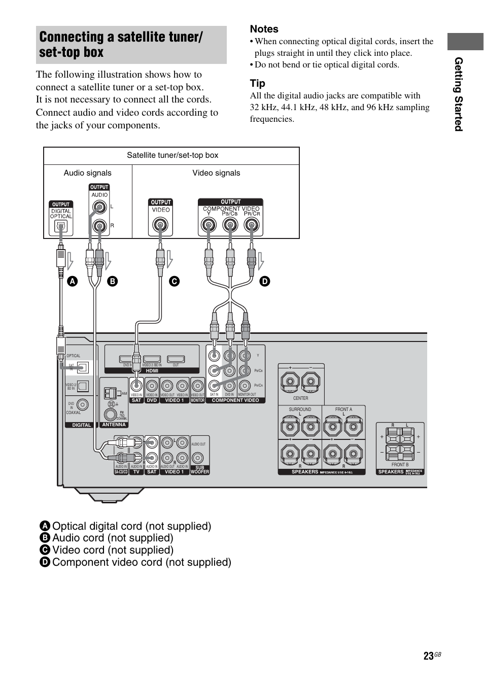 Connecting a satellite tuner/ set-top box, Satellite tuner/set-top box, Audio signals video signals | Sony STRDG510 User Manual | Page 23 / 72