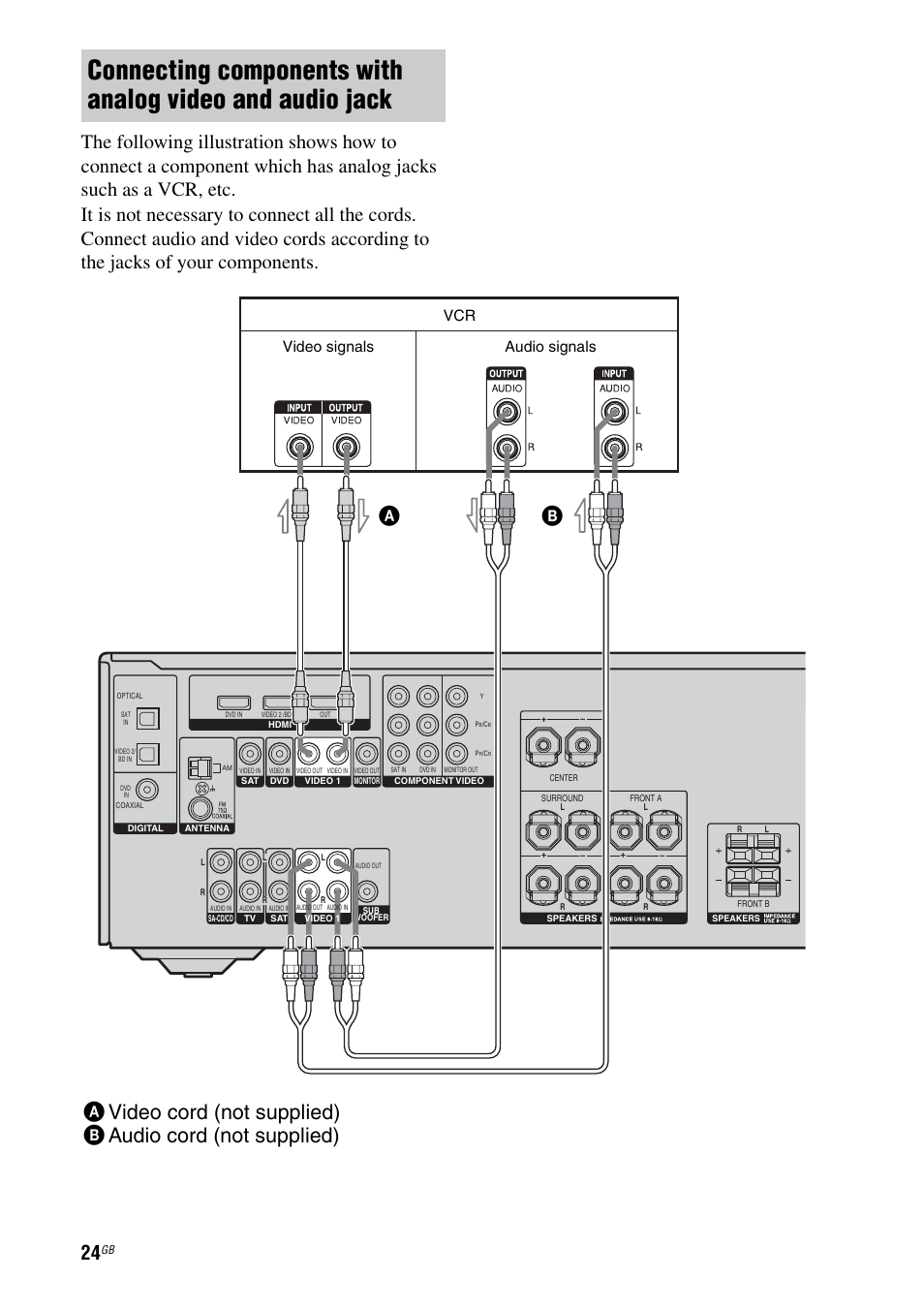 Video signals audio signals | Sony STRDG510 User Manual | Page 24 / 72