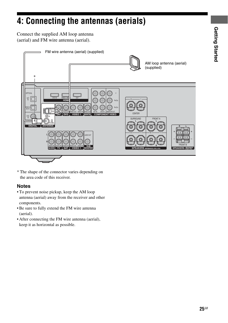 Connecting the antennas (aerials), Getting star ted | Sony STRDG510 User Manual | Page 25 / 72