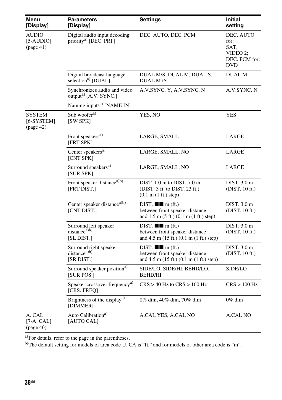 Sony STRDG510 User Manual | Page 38 / 72