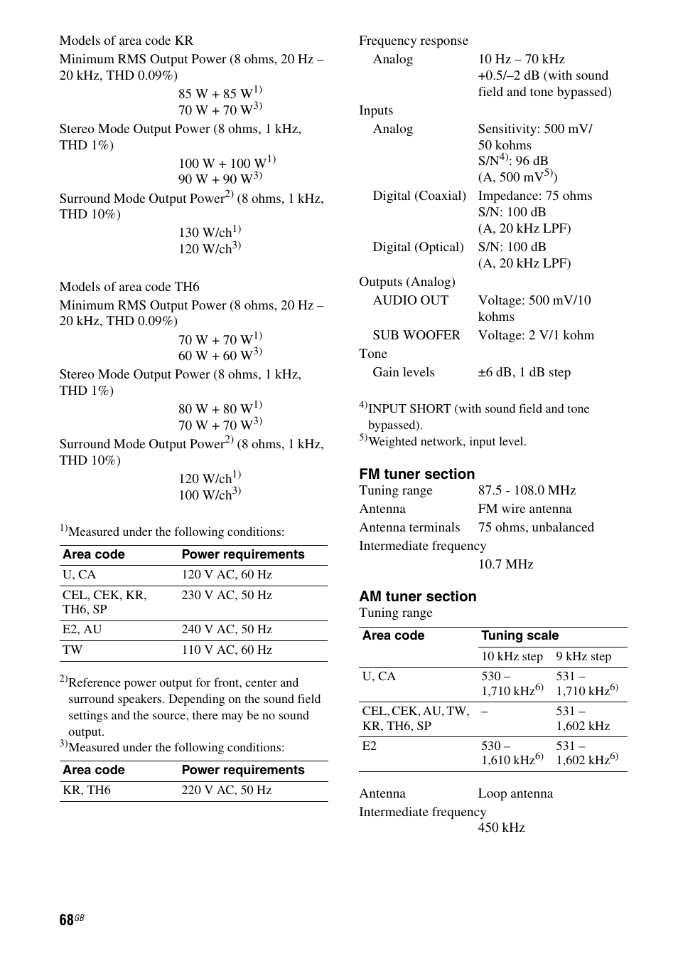 Sony STRDG510 User Manual | Page 68 / 72