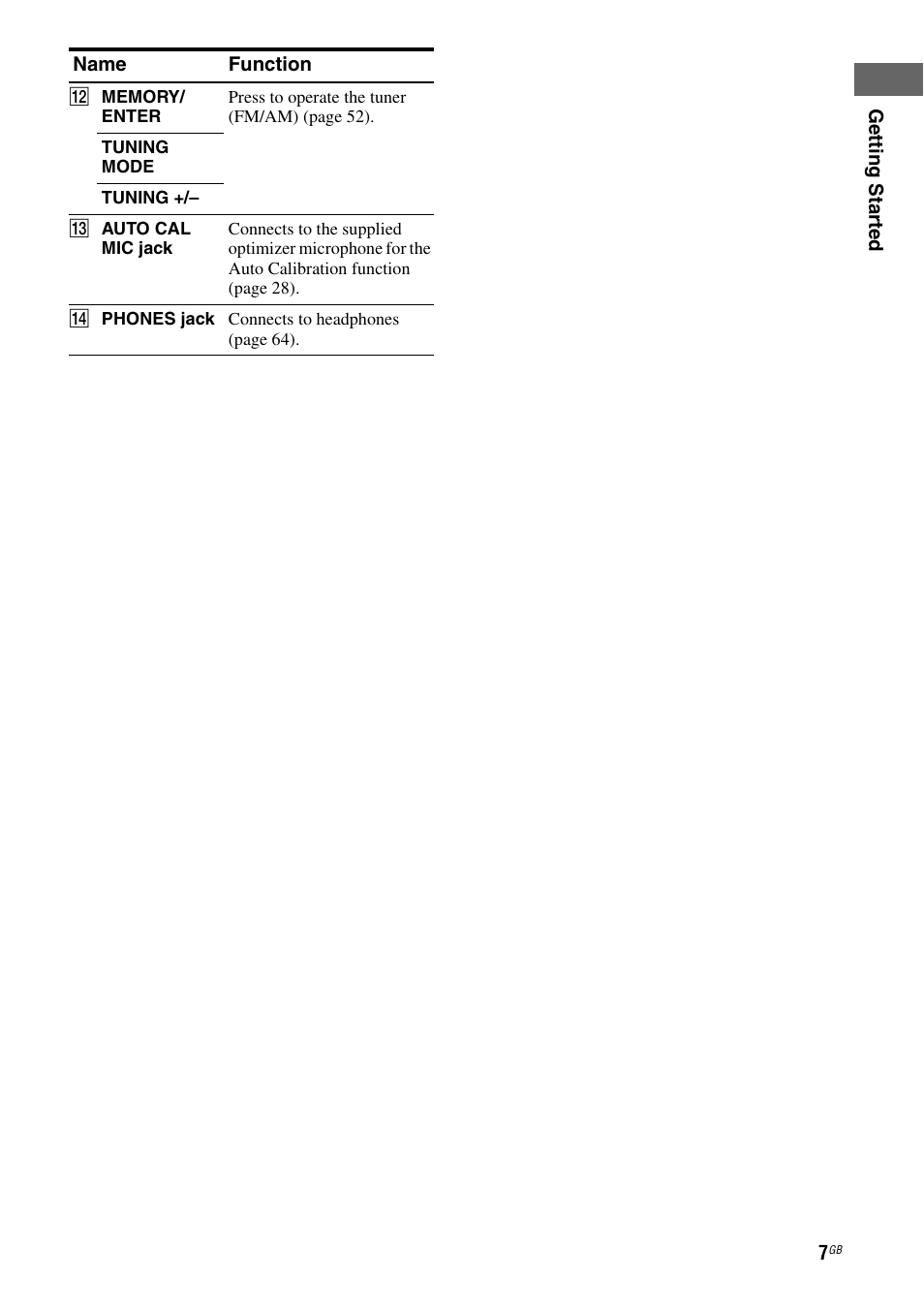 Sony STRDG510 User Manual | Page 7 / 72