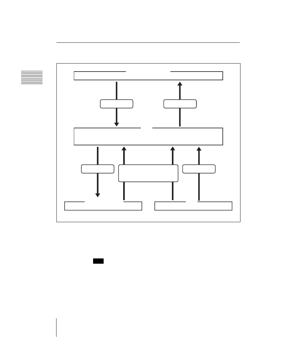 Saving and recalling setup data | Sony DVS-9000 User Manual | Page 126 / 300