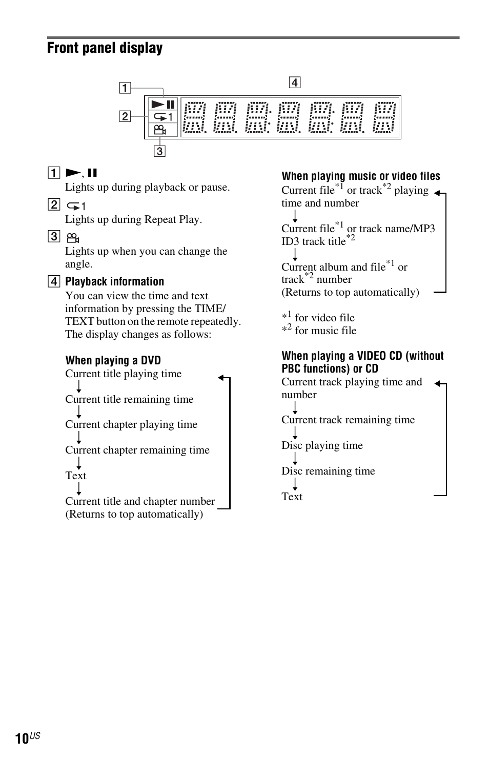 Front panel display | Sony DVP-NS611H User Manual | Page 10 / 56