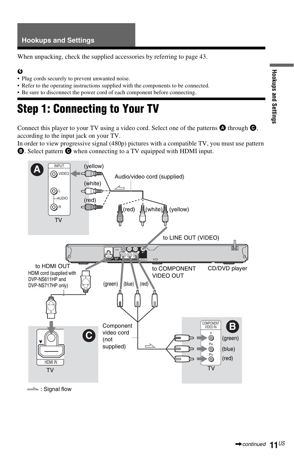 Hookups and settings, Step 1: connecting to your tv, Ck (11 | Sony DVP-NS611H User Manual | Page 11 / 56