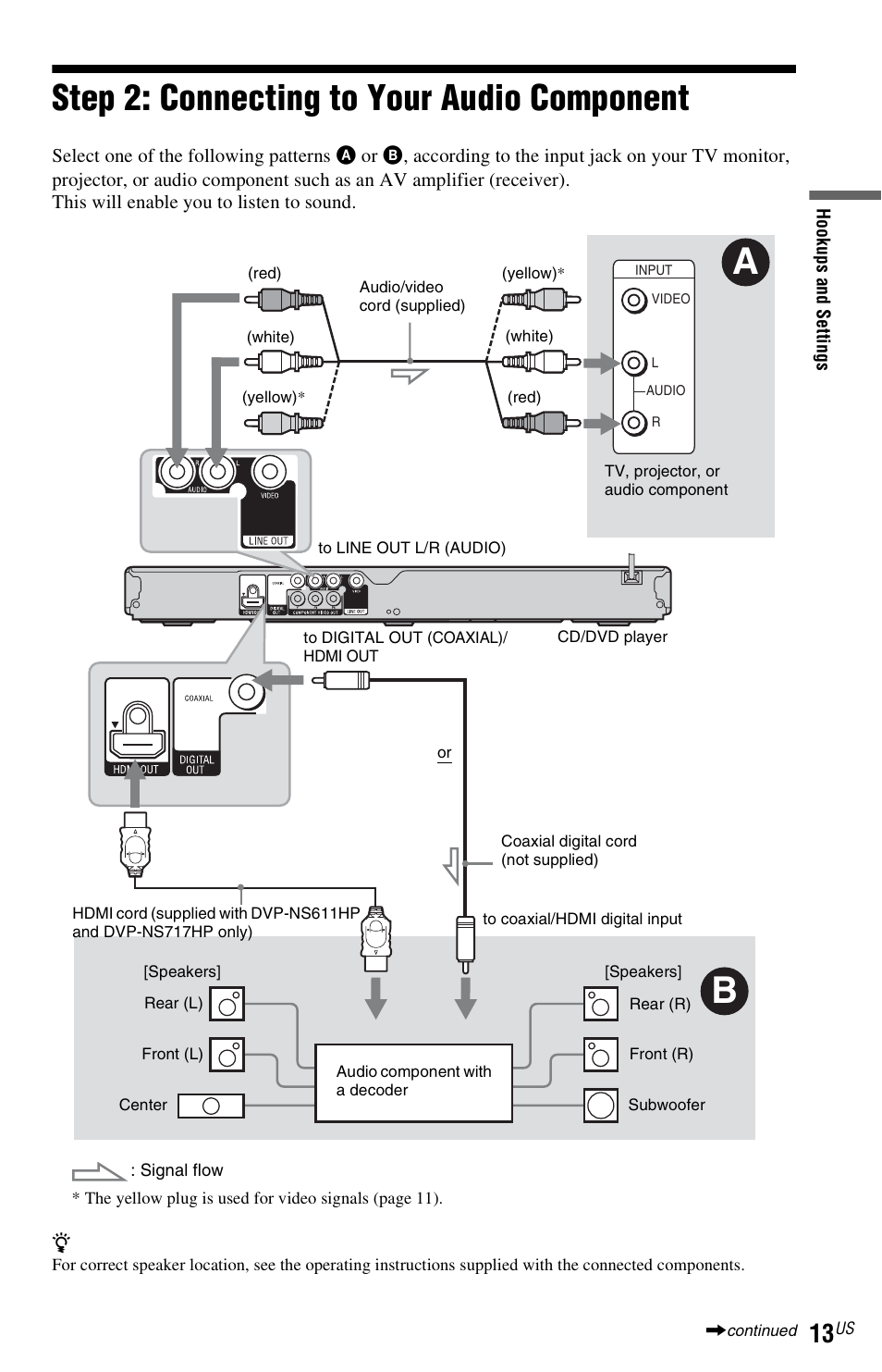 Step 2: connecting to your audio component | Sony DVP-NS611H User Manual | Page 13 / 56