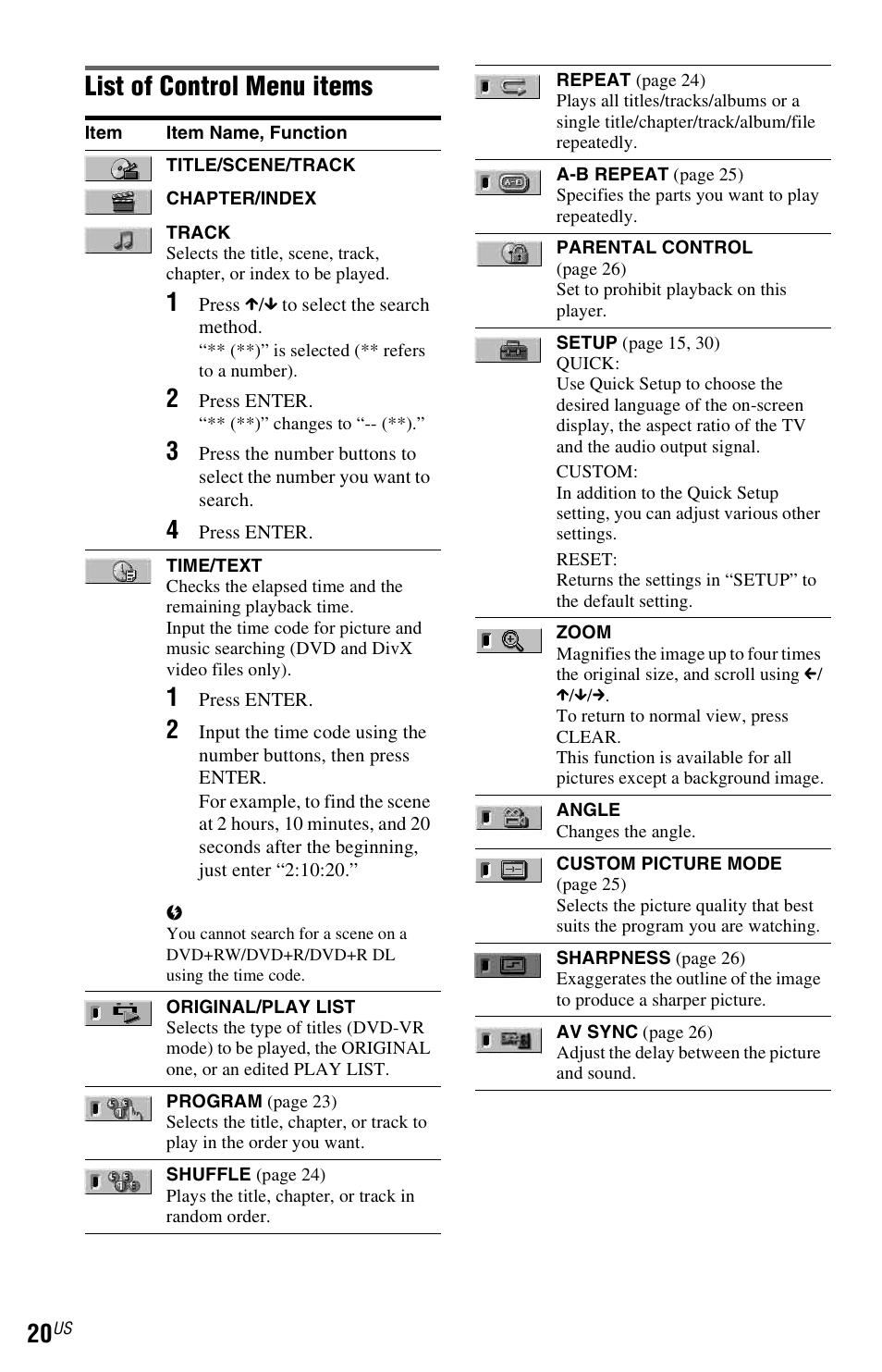 List of control menu items | Sony DVP-NS611H User Manual | Page 20 / 56