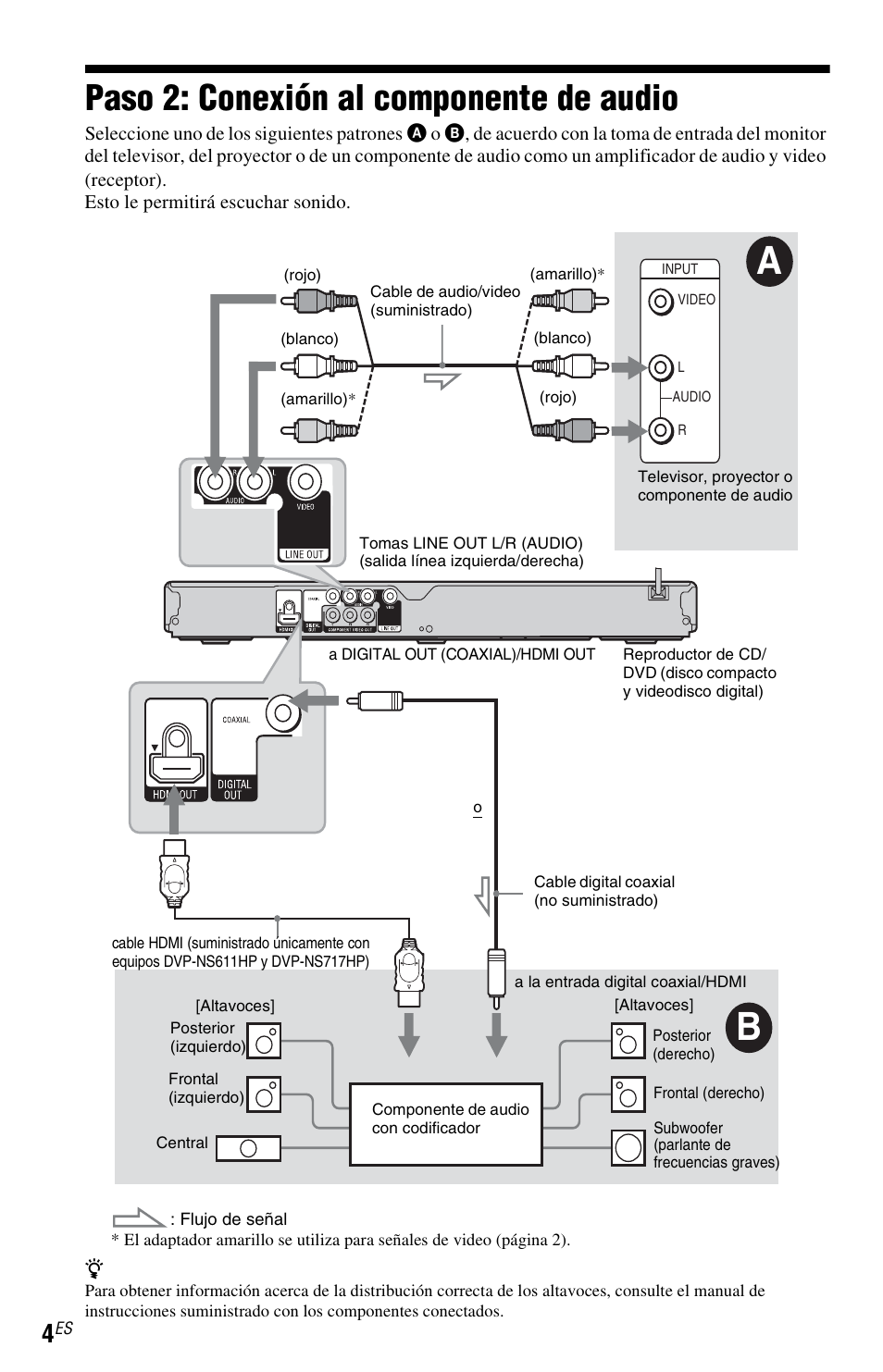 Paso 2: conexión al componente de audio | Sony DVP-NS611H User Manual | Page 50 / 56