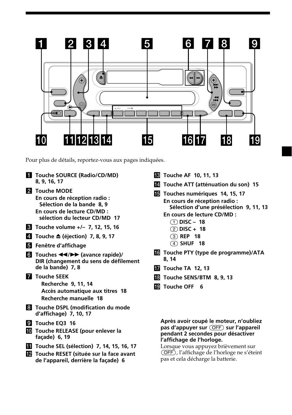 5emplacement des commandes | Sony XR-CA370X User Manual | Page 49 / 112