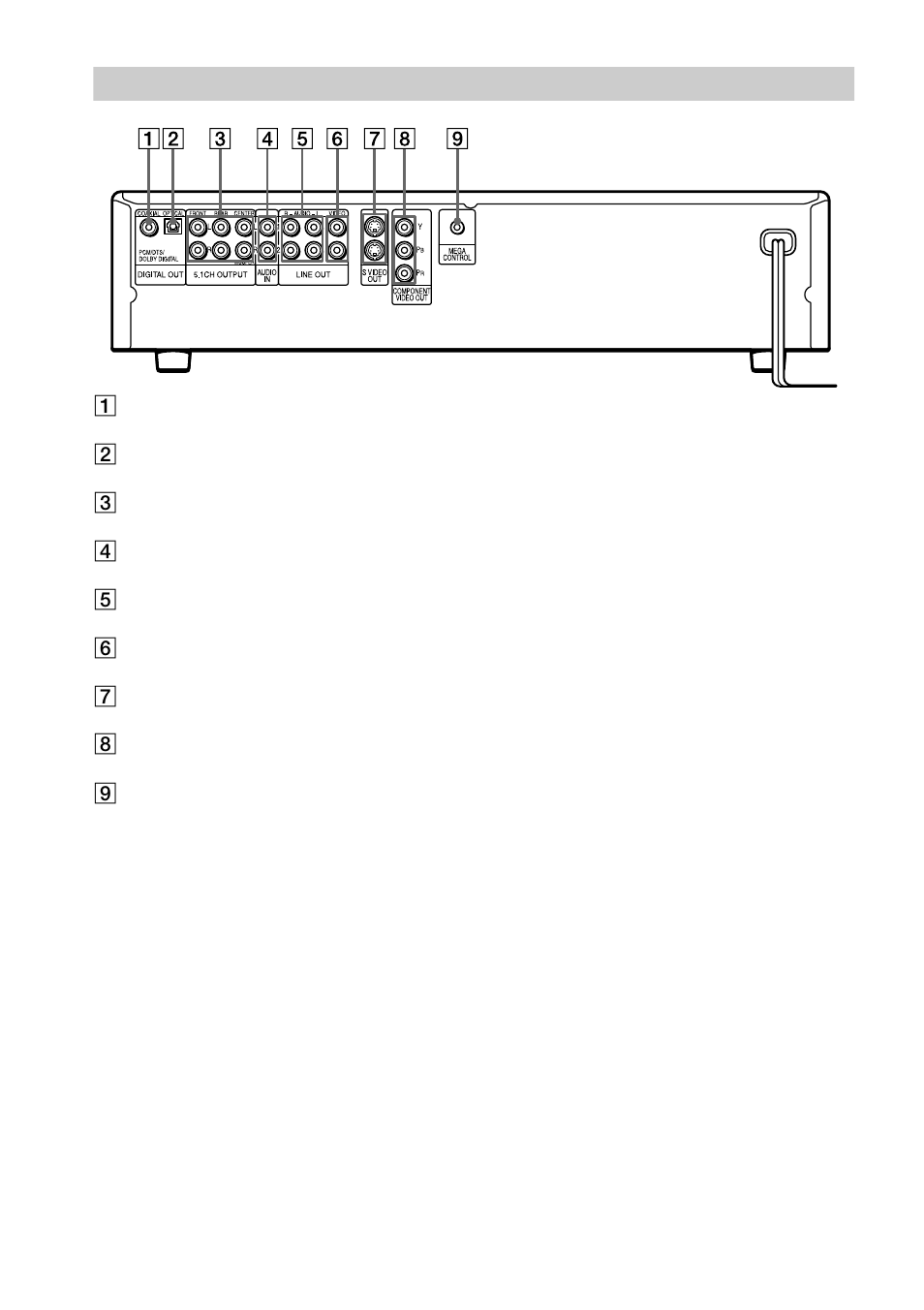 Sony DVP-NC650V User Manual | Page 10 / 104