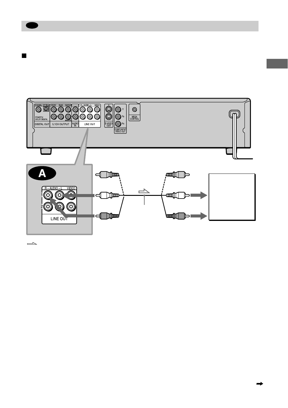 Hook ups connecting to your tv | Sony DVP-NC650V User Manual | Page 21 / 104