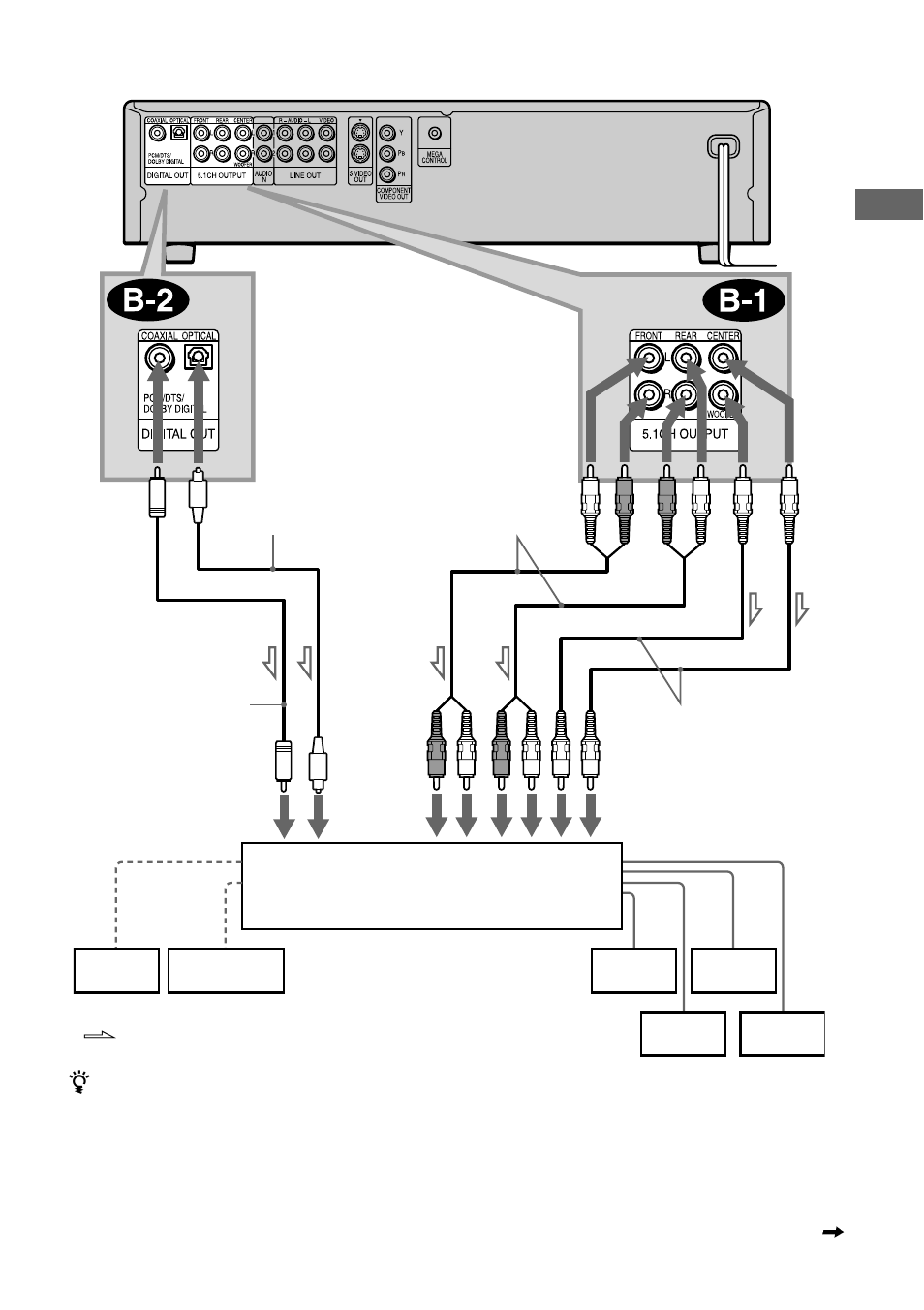 Hook ups | Sony DVP-NC650V User Manual | Page 23 / 104