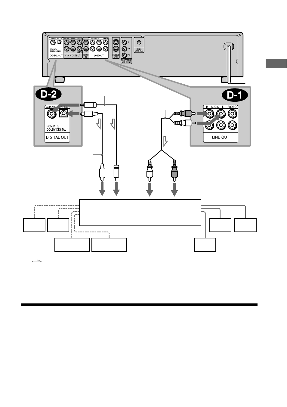 Step 3: connecting the power cord, Hook ups | Sony DVP-NC650V User Manual | Page 27 / 104