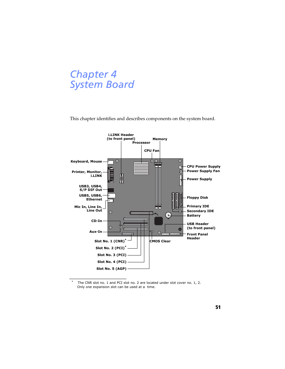 System board, Chapter 4 — system board, Chapter 4 system board | Sony PCV-RXP-RZP User Manual | Page 65 / 100