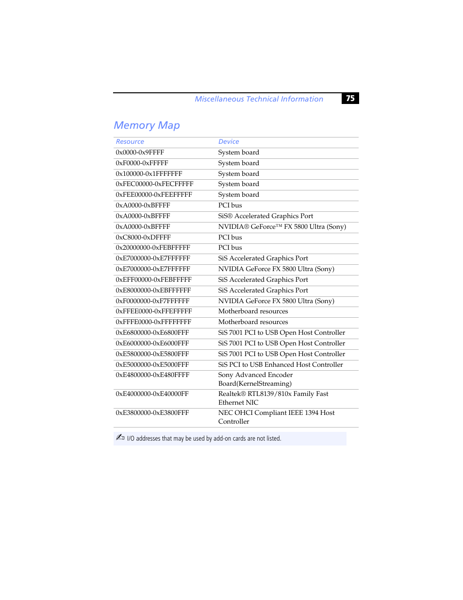 Memory map | Sony PCV-RXP-RZP User Manual | Page 89 / 100
