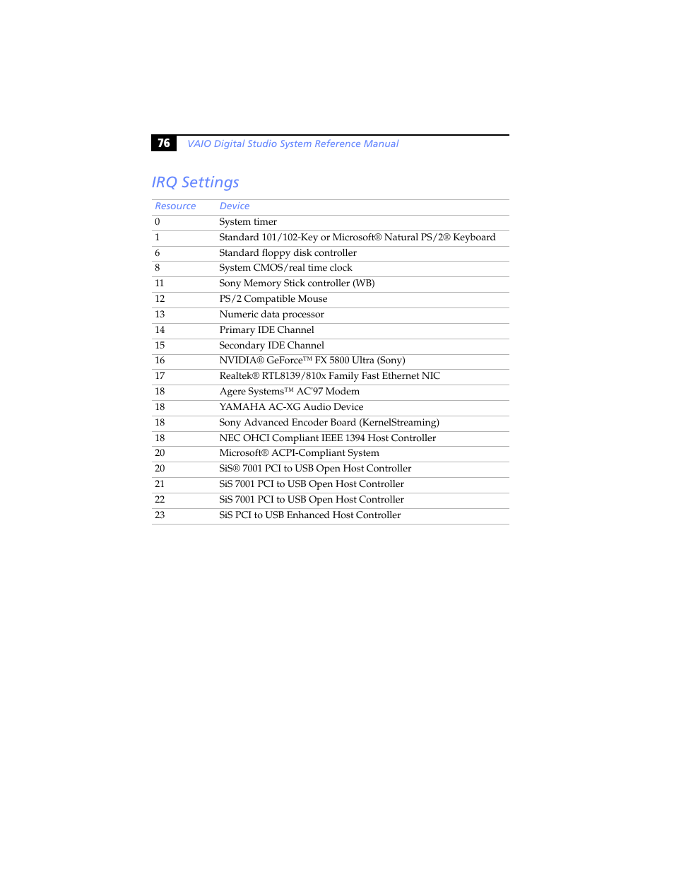 Irq summary, Irq settings | Sony PCV-RXP-RZP User Manual | Page 90 / 100