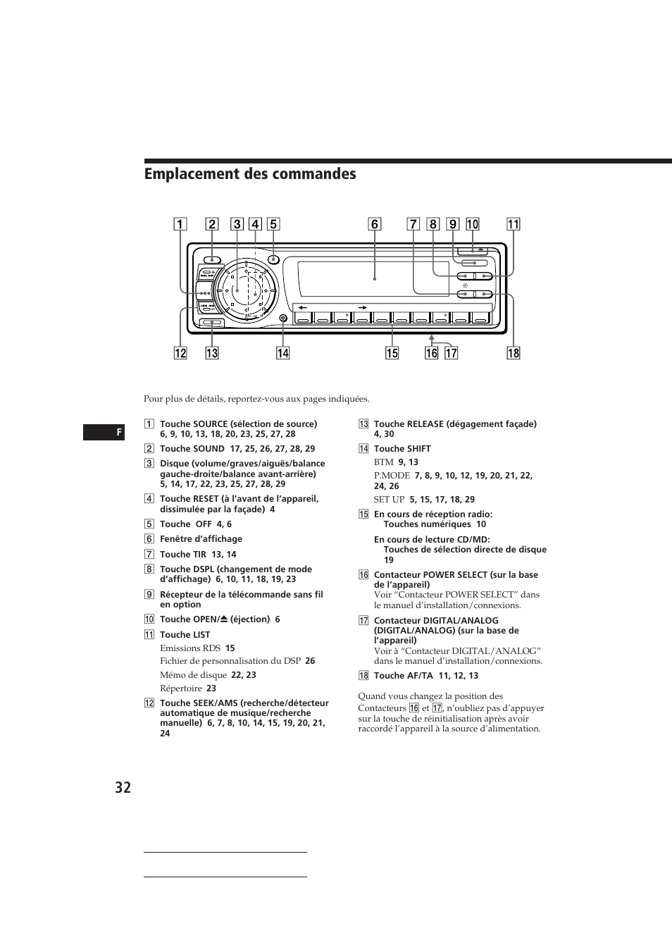 Emplacement des commandes, Actual total number: sony cdx-c910rds (e | Sony CDX-C910RDS User Manual | Page 65 / 107