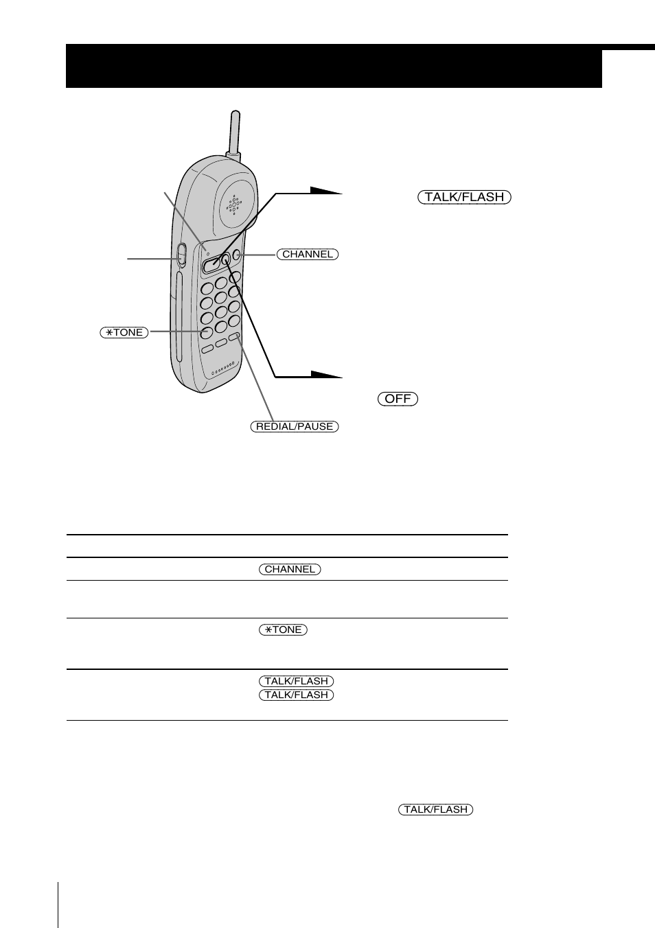 Basics, Making calls | Sony SPP-A941 User Manual | Page 16 / 88
