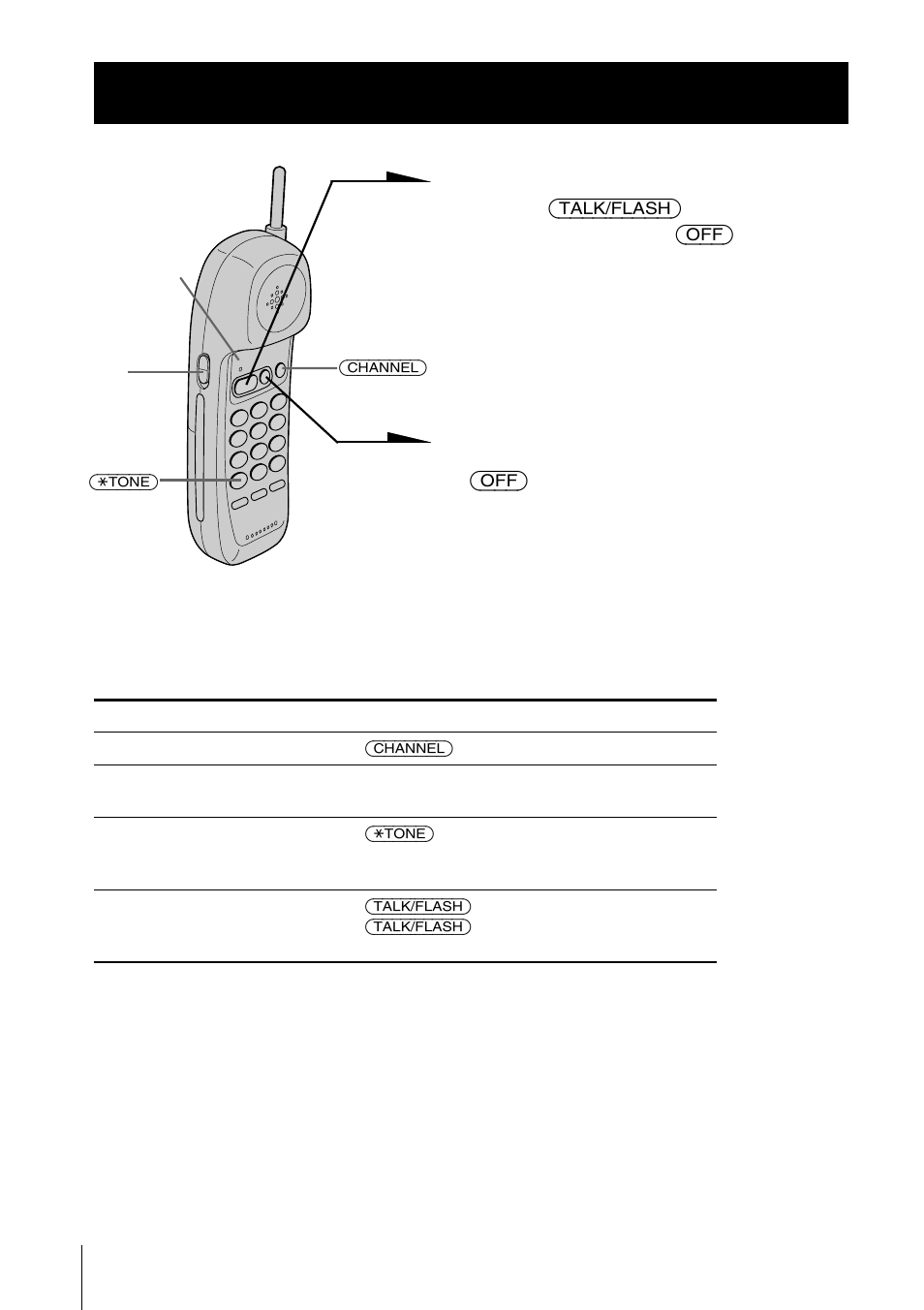 Receiving calls | Sony SPP-A941 User Manual | Page 18 / 88