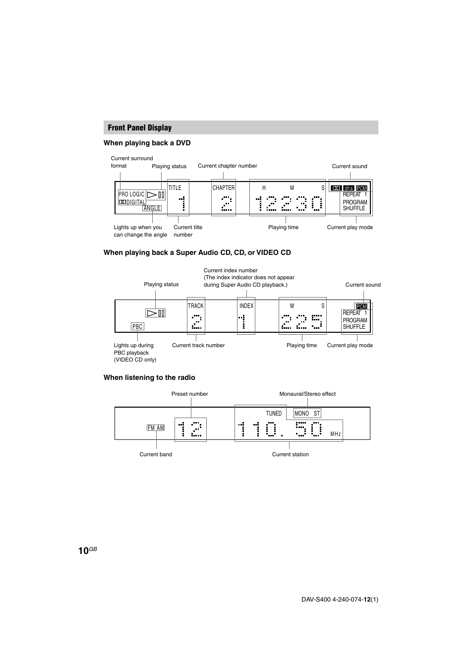 Front panel display | Sony DAV-S400 User Manual | Page 10 / 80