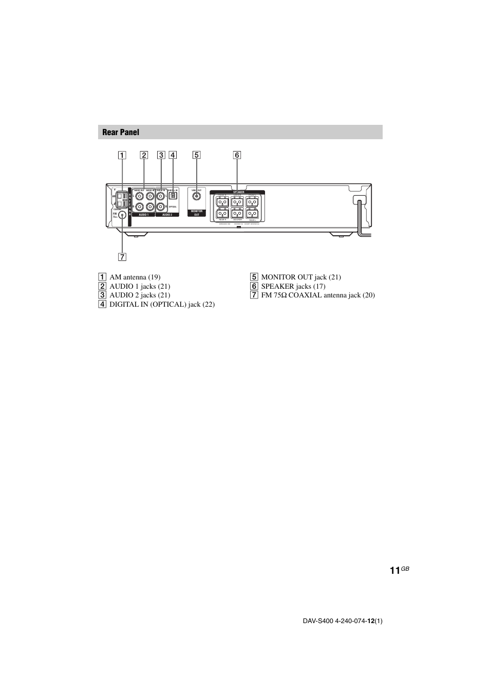 Rear panel | Sony DAV-S400 User Manual | Page 11 / 80