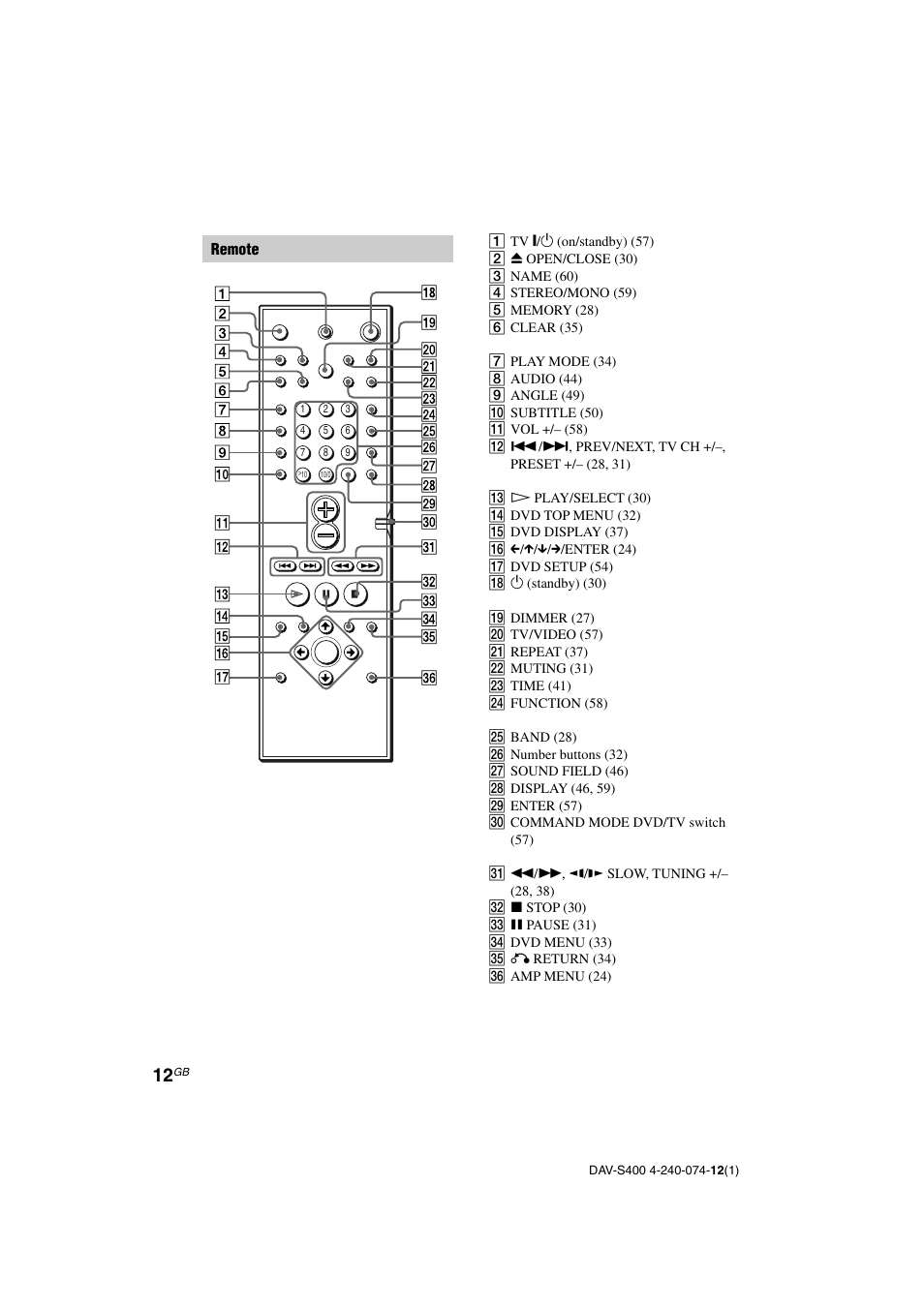 Sony DAV-S400 User Manual | Page 12 / 80