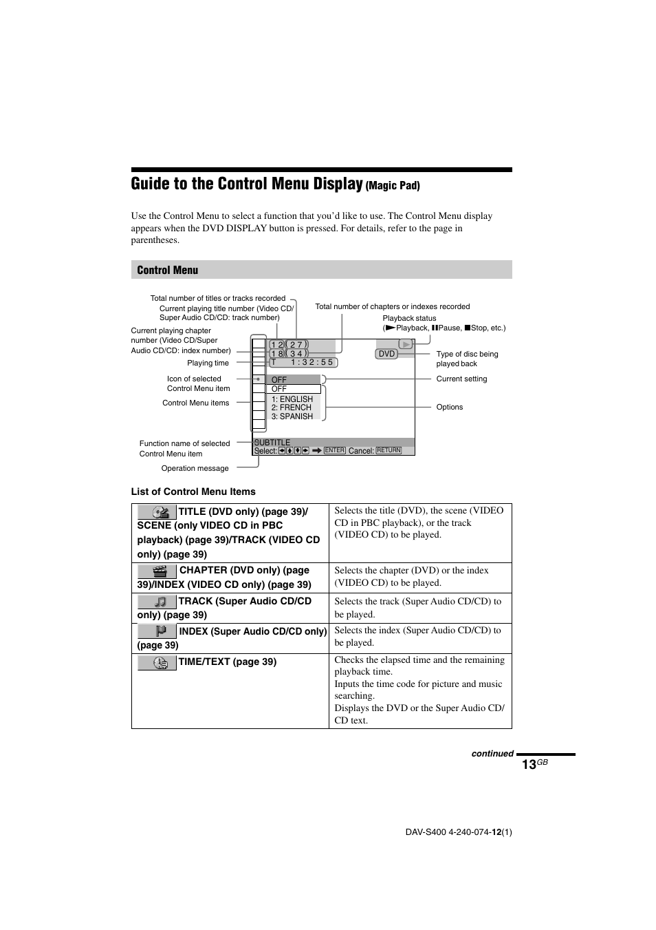 Guide to the control menu display | Sony DAV-S400 User Manual | Page 13 / 80