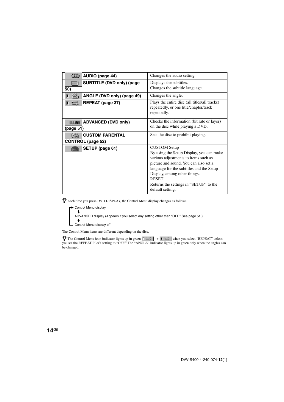 Sony DAV-S400 User Manual | Page 14 / 80