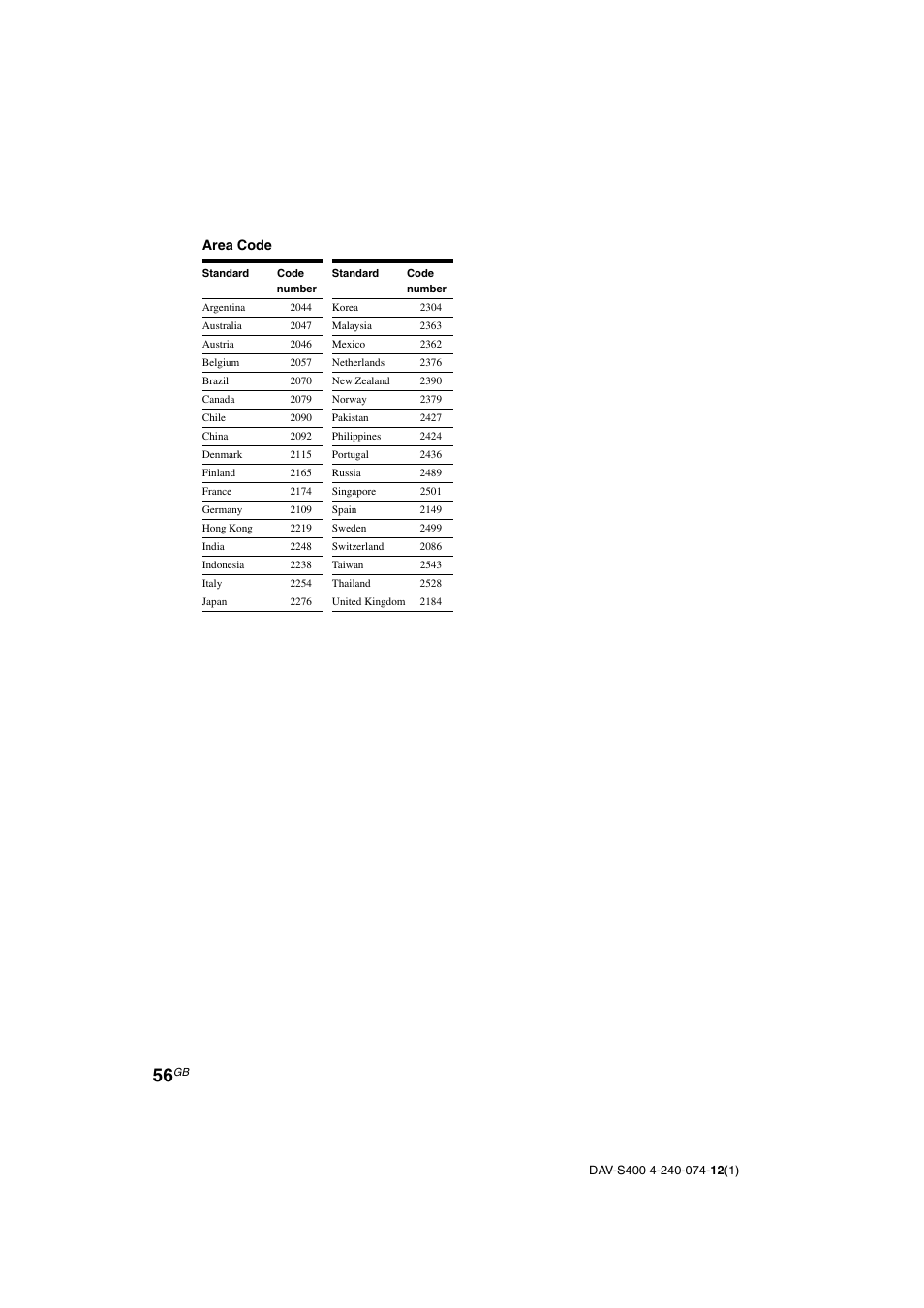 Sony DAV-S400 User Manual | Page 56 / 80