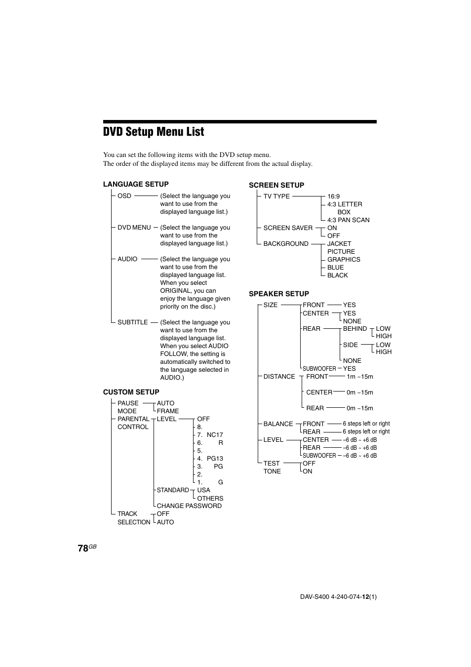 Dvd setup menu list | Sony DAV-S400 User Manual | Page 78 / 80