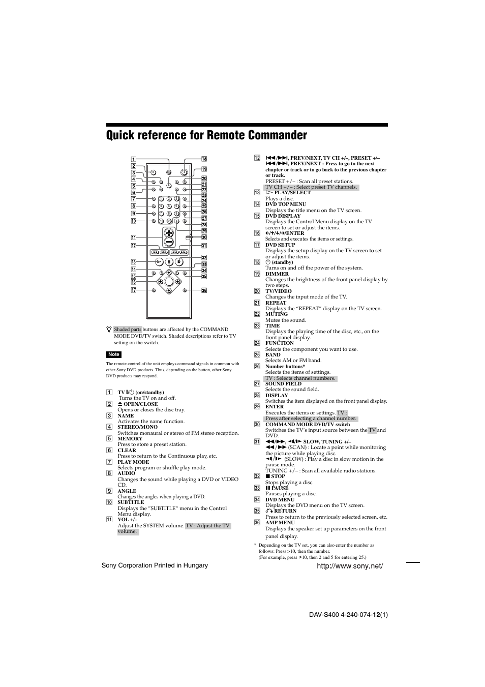 Quick reference for remote commander | Sony DAV-S400 User Manual | Page 80 / 80