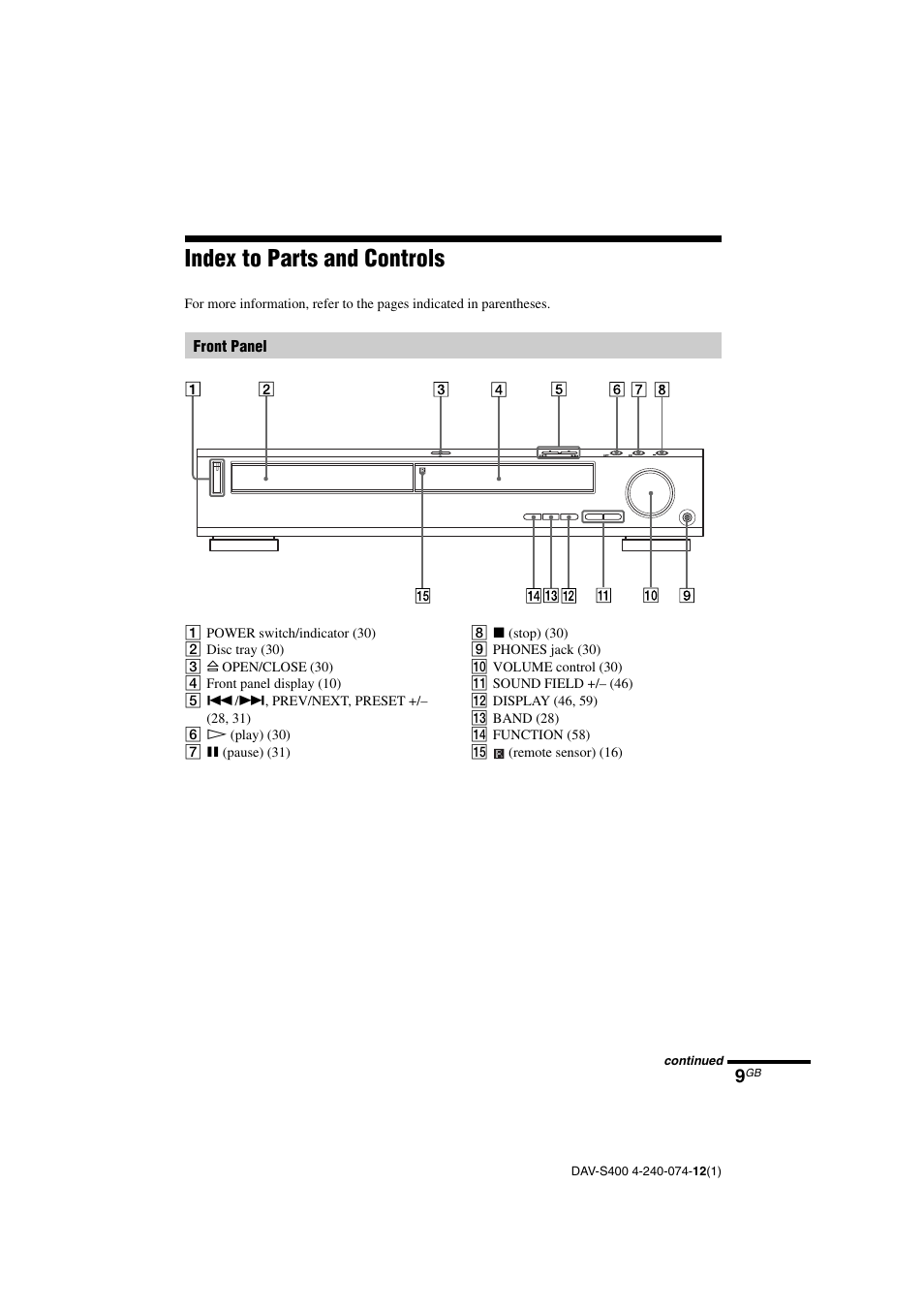 Index to parts and controls | Sony DAV-S400 User Manual | Page 9 / 80