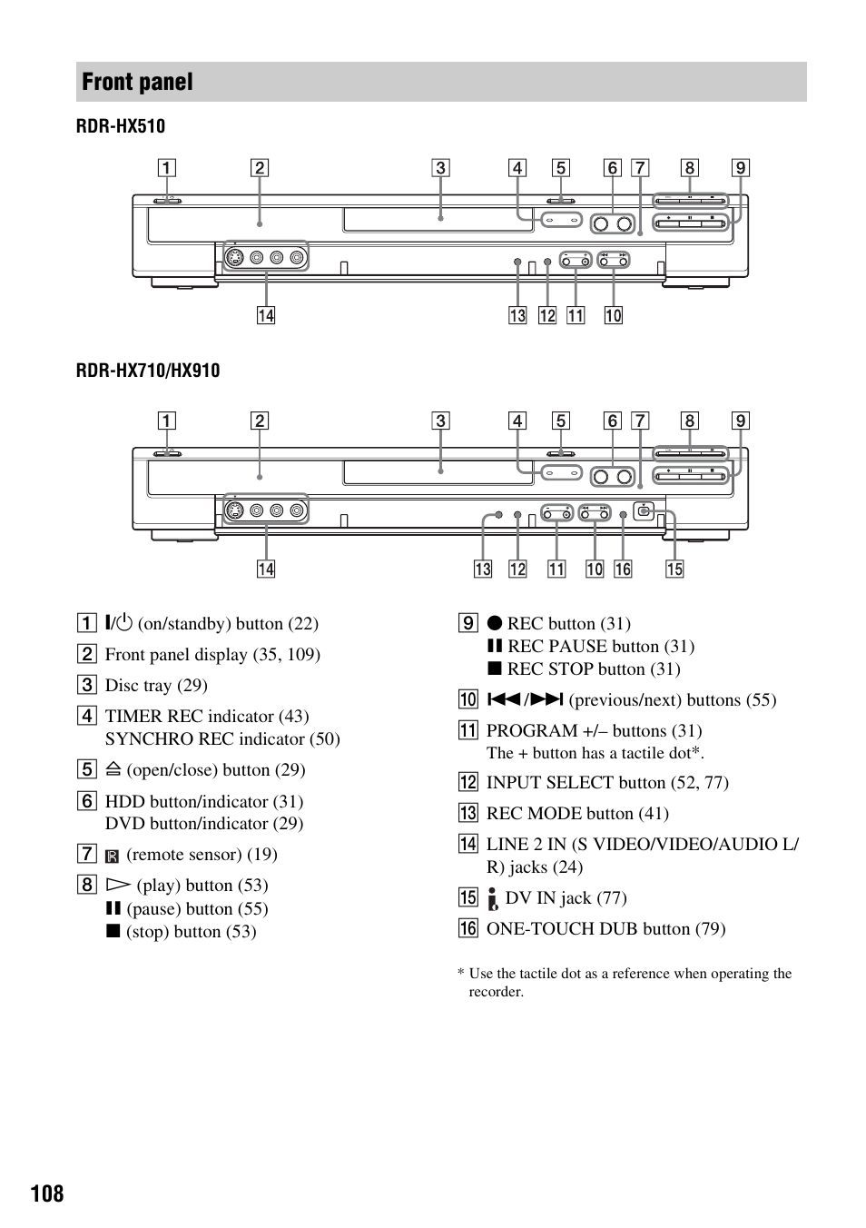 Front panel | Sony RDR-HX710/HX910 User Manual | Page 108 / 116