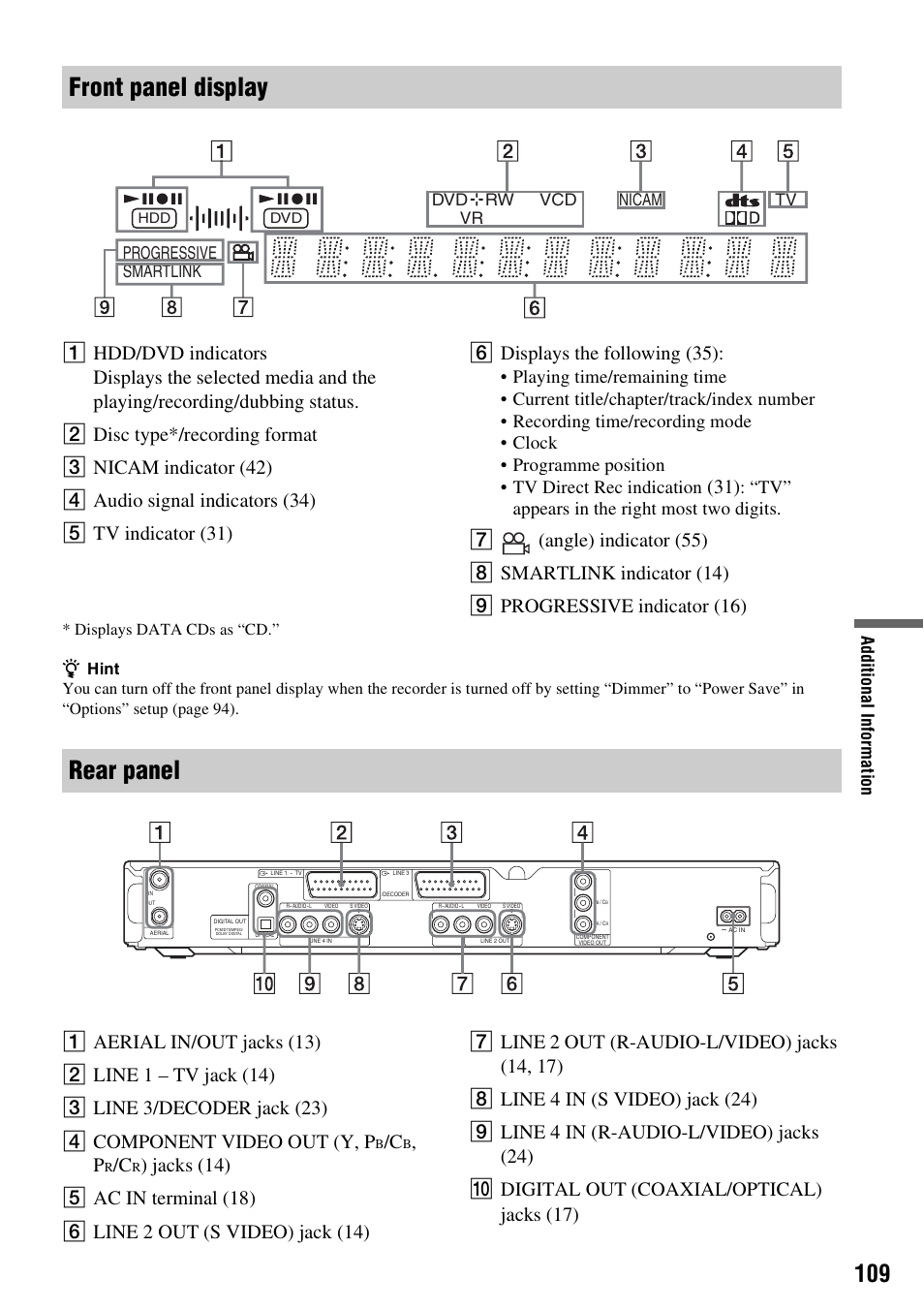 Front panel display, Rear panel, Tv” appears in the right most two digits | Addi tion al i n fo rm at io n, Dvd rw vcd nicam tv vr progressive smartlink | Sony RDR-HX710/HX910 User Manual | Page 109 / 116
