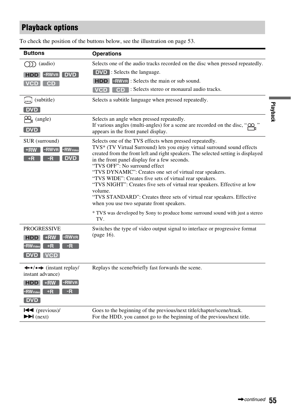 Playback options | Sony RDR-HX710/HX910 User Manual | Page 55 / 116