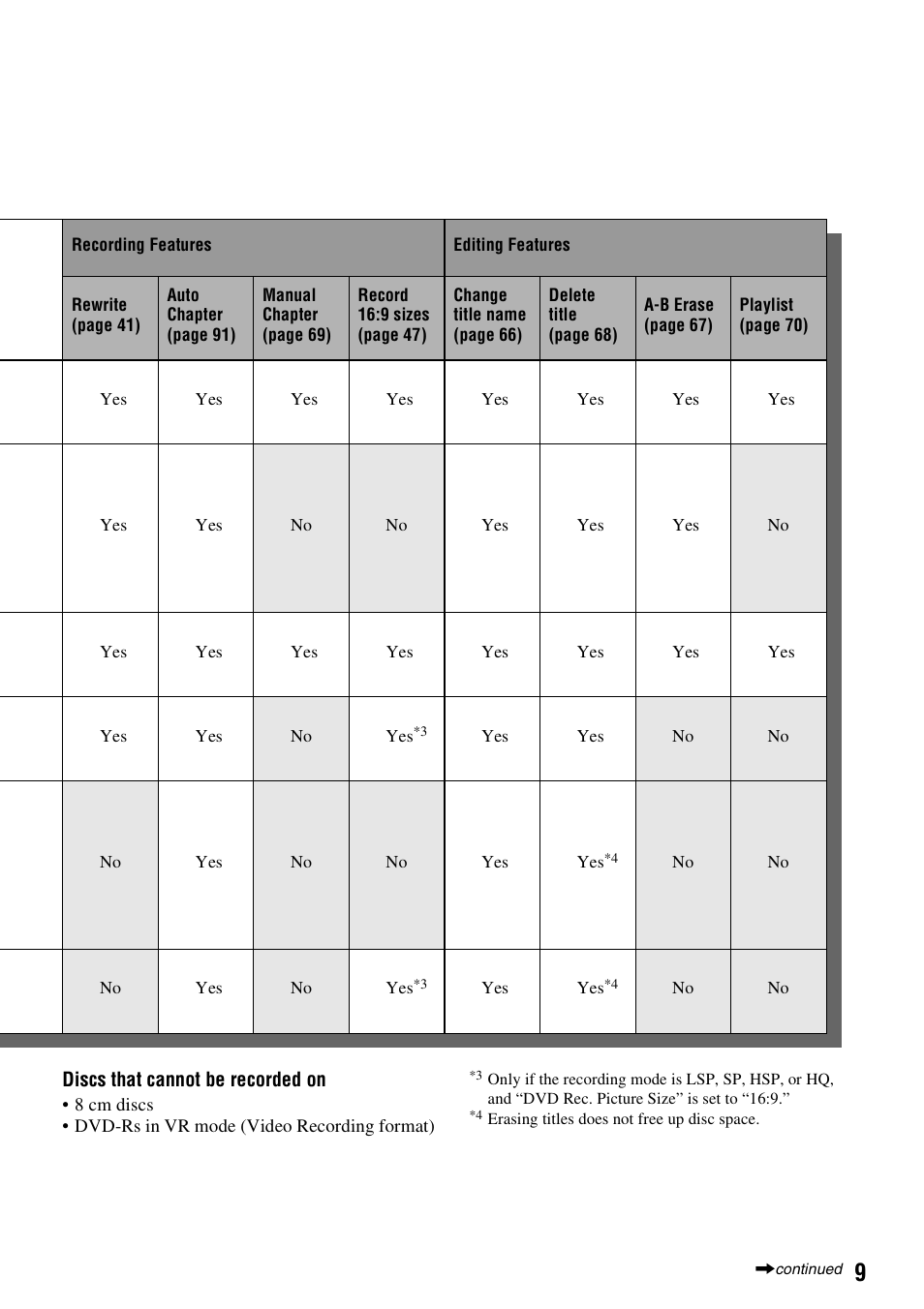 Sony RDR-HX710/HX910 User Manual | Page 9 / 116