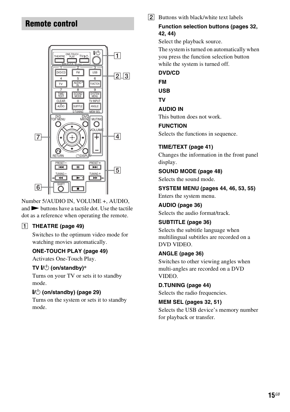 Remote control, Activates one-touch play, Turns on your tv or sets it to standby mode | This button does not work, Selects the functions in sequence, Changes the information in the front panel display, Selects the sound mode, Enters the system menu, Selects the audio format/track, Selects the radio frequencies | Sony DAV-TZ230 User Manual | Page 15 / 76