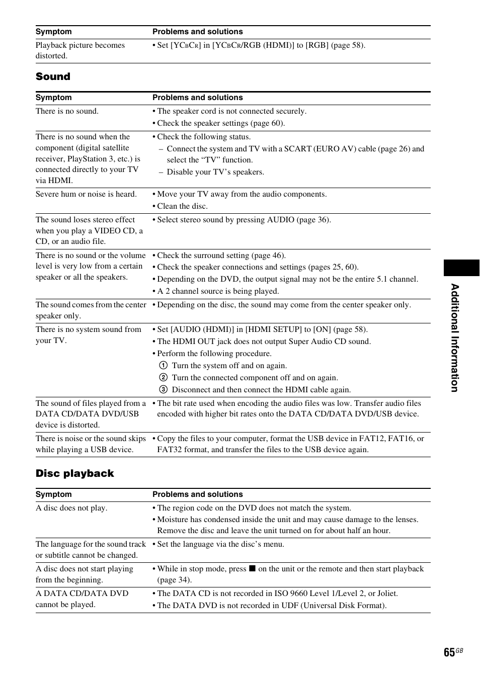 Ad ditio n al inf o rm at ion, Sound disc playback | Sony DAV-TZ230 User Manual | Page 65 / 76