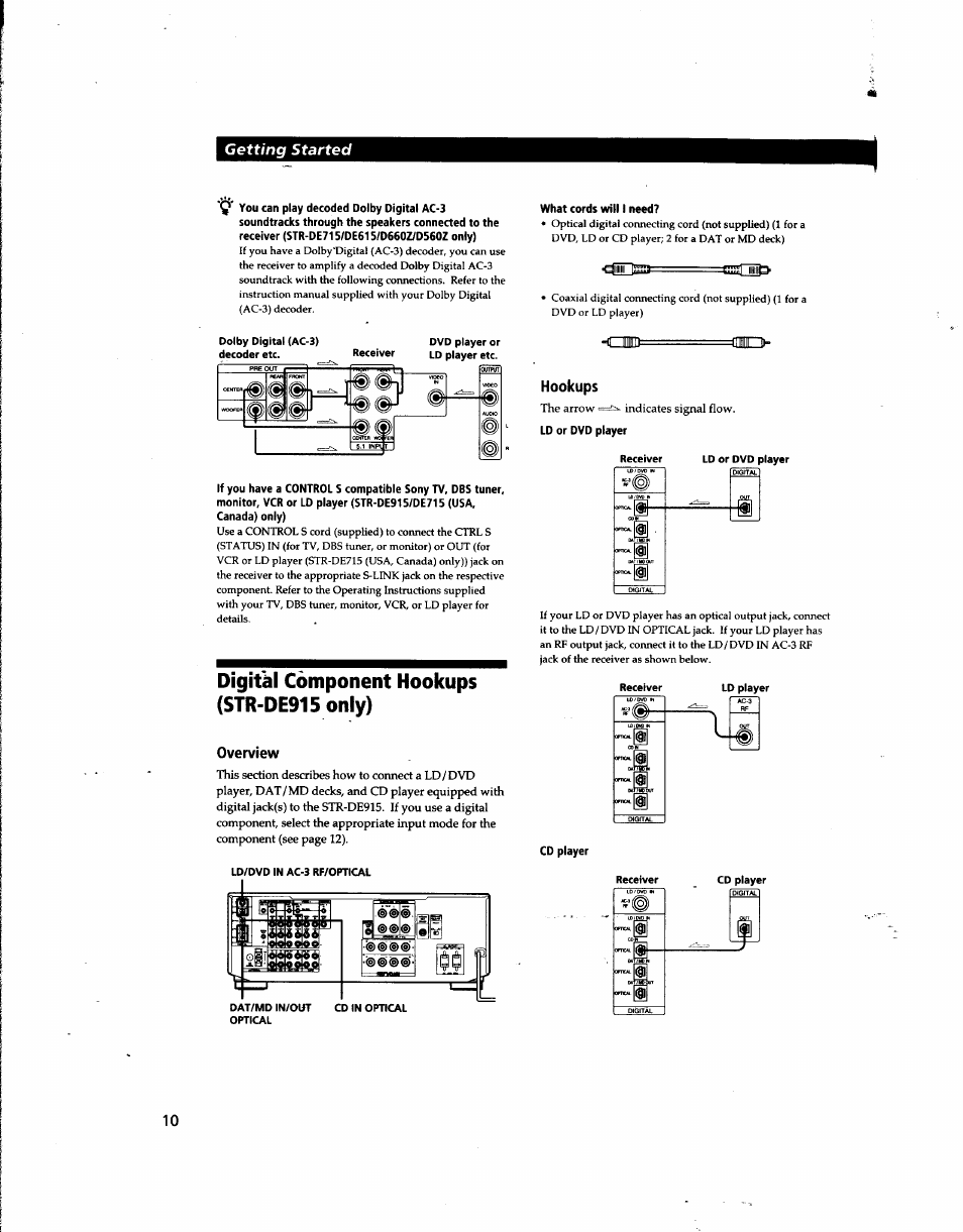 Digital component hookups (str-de915 only), Overview, Hookups | Sony STR-DE915 User Manual | Page 10 / 40